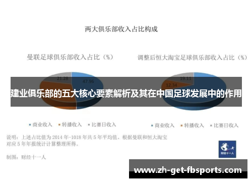 建业俱乐部的五大核心要素解析及其在中国足球发展中的作用