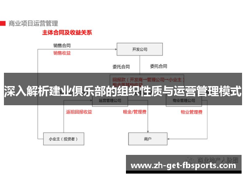 深入解析建业俱乐部的组织性质与运营管理模式