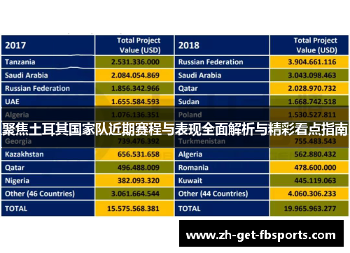 聚焦土耳其国家队近期赛程与表现全面解析与精彩看点指南