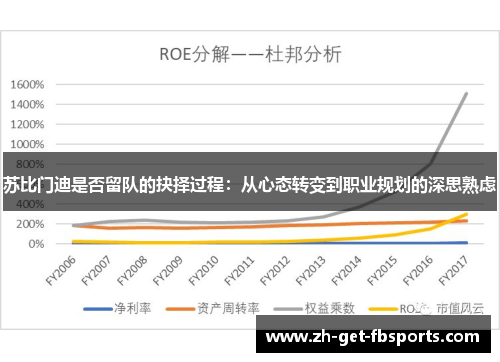 苏比门迪是否留队的抉择过程：从心态转变到职业规划的深思熟虑