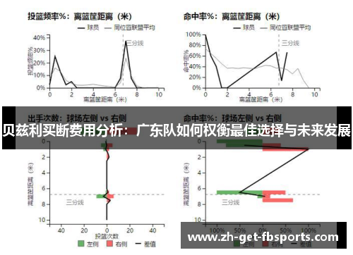 贝兹利买断费用分析：广东队如何权衡最佳选择与未来发展