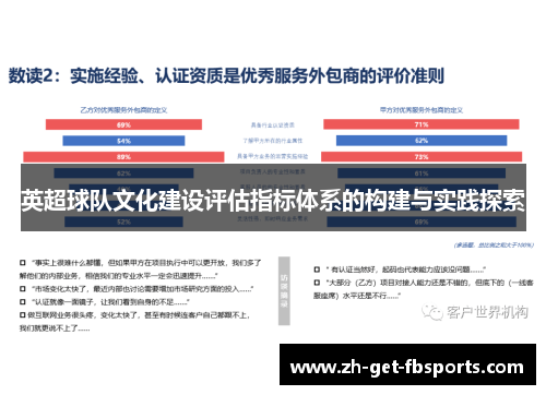 英超球队文化建设评估指标体系的构建与实践探索