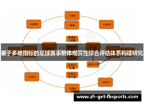 基于多维指标的足球赛事整体观赏性综合评估体系构建研究